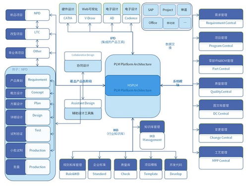 豪森軟件項(xiàng)目管理模塊 提升項(xiàng)目管理效能，驅(qū)動產(chǎn)品創(chuàng)新升級