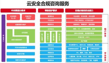 安全服務(wù)與運(yùn)營(yíng) 安全咨詢服務(wù)的角色與價(jià)值
