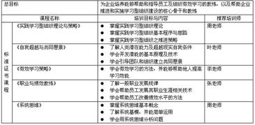 北京華夏基石管理咨詢集團 以培訓服務與學習型組織建設為核心，賦能企業數字化發展